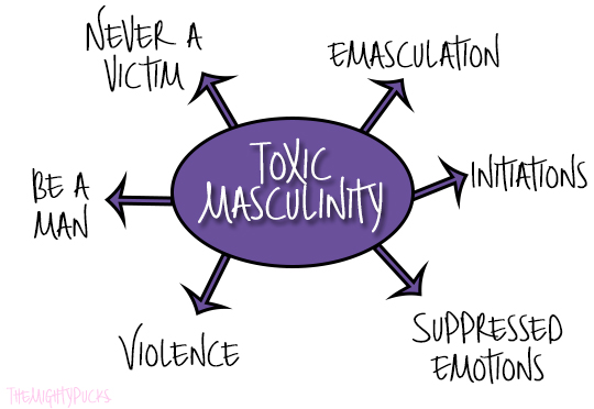 argumentative essay about toxic masculinity