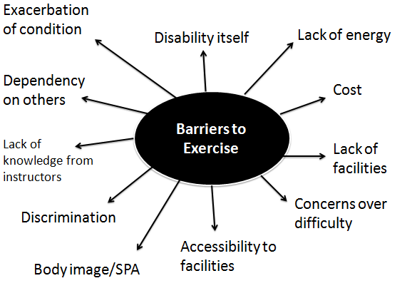 BArriers